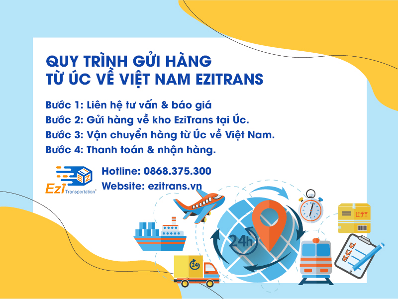 Quy trình gửi hàng từ Úc về Việt Nam tại EziTrans Quy trình gửi hàng từ Úc về Việt Nam tại EziTrans