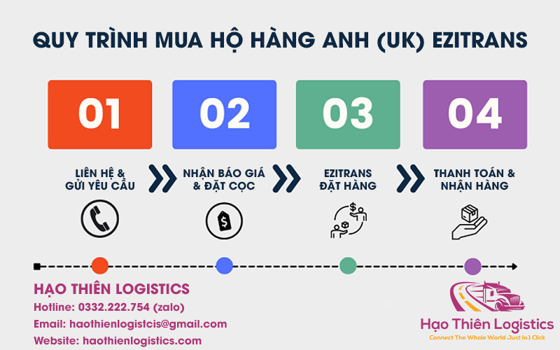 Quy trình order hàng Anh về Việt Nam tại Hạo Thiên Logistcis Quy trình order hàng Anh về Việt Nam tại Hạo Thiên Logistcis
