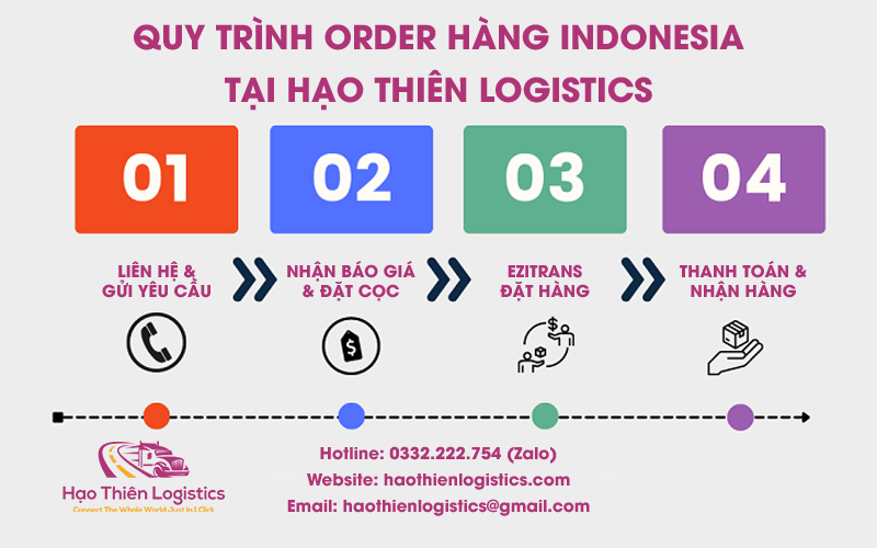 Quy trình order hàng Indonesia về Việt Nam tại HTL Quy trình order hàng Indonesia về Việt Nam tại HTL