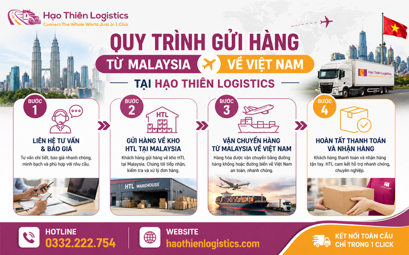 Quy trình gửi hàng từ Malaysia về Việt Nam tại Hạo Thiên Logistics Quy trình gửi hàng từ Malaysia về Việt Nam tại Hạo Thiên Logistics