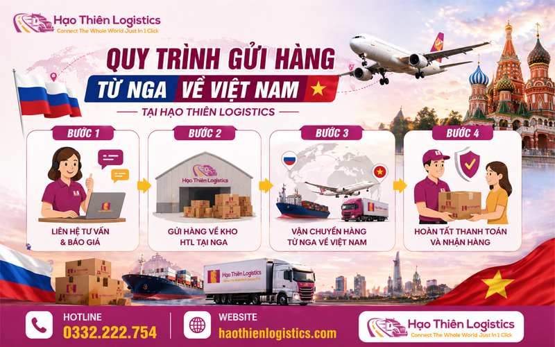 Quy trình gửi hàng từ Nga về Việt Nam tại Hạo Thiên Logistics Quy trình gửi hàng từ Nga về Việt Nam tại Hạo Thiên Logistics