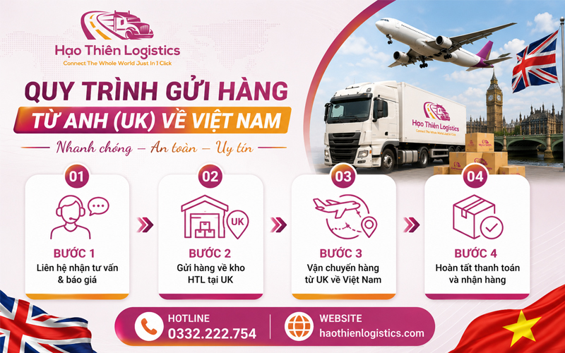 Quy trình gửi hàng từ Anh (UK) về Việt Nam tại Hạo Thiên Logistics Quy trình gửi hàng từ Anh (UK) về Việt Nam tại Hạo Thiên Logistics