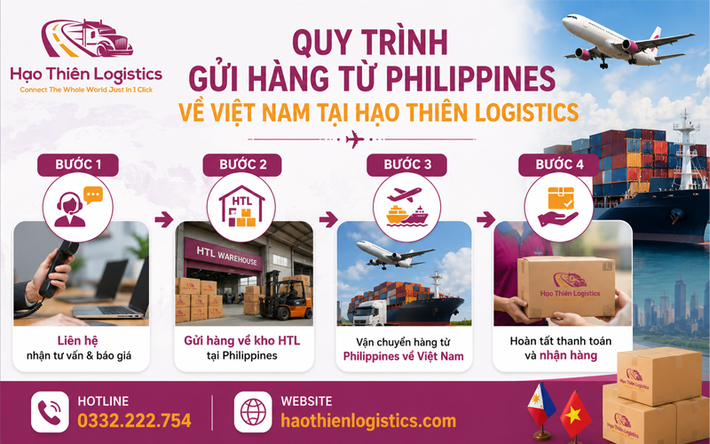 Quy trình gửi hàng từ Philippines về Việt Nam tại Hạo Thiên Logistics Quy trình gửi hàng từ Philippines về Việt Nam tại Hạo Thiên Logistics