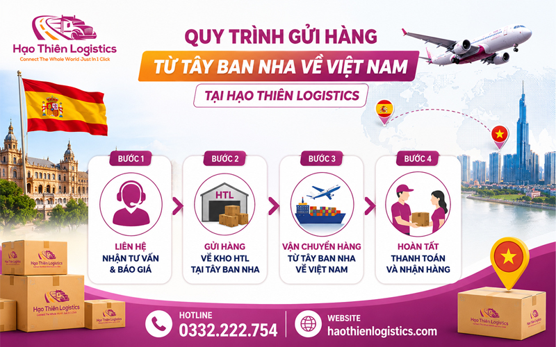 Quy trình gửi hàng từ Tây Ban Nha về Việt Nam tại Hạo Thiên Logistics