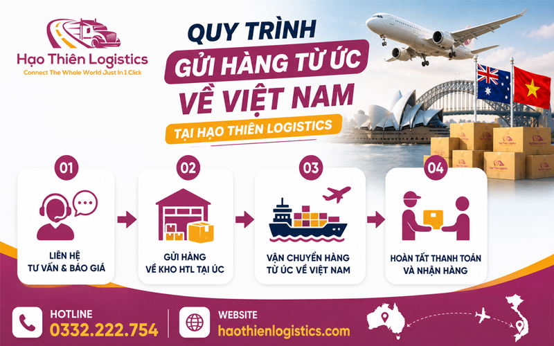 Quy trình gửi hàng từ Úc về Việt Nam tại Hạo Thiên Logistics