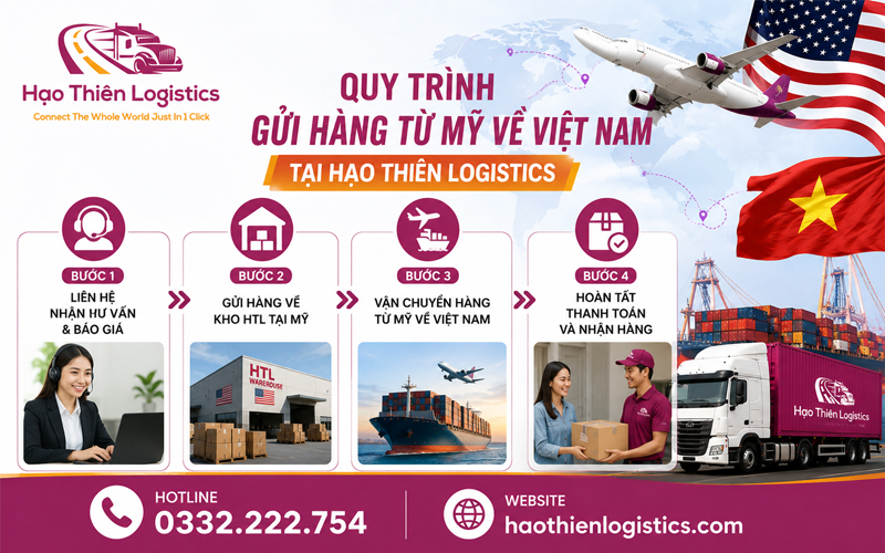 Quy trình gửi hàng từ Mỹ về Việt Nam tại Hạo Thiên Logistics