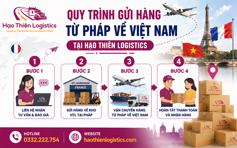 Quy trình gửi hàng từ Pháp về Việt Nam tại Hạo Thiên Logistics Quy trình gửi hàng từ Pháp về Việt Nam tại Hạo Thiên Logistics