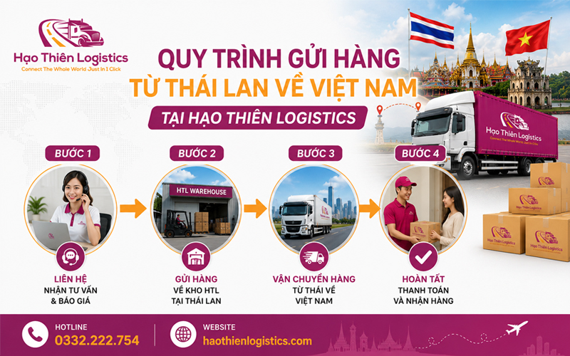 Quy trình gửi hàng từ Thái Lan về Việt Nam tại Hạo Thiên Logistics Quy trình gửi hàng từ Thái Lan về Việt Nam tại Hạo Thiên Logistics