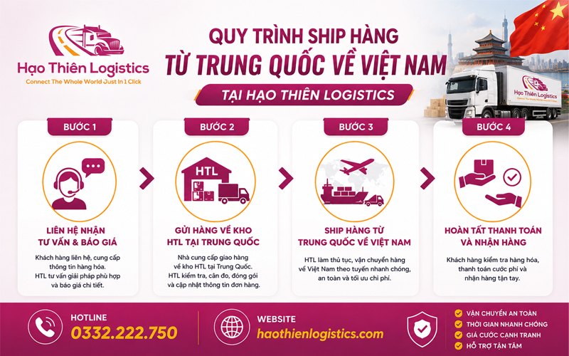 Quy trình ship hàng từ Trung Quốc về Việt Nam tại Hạo Thiên Logistics