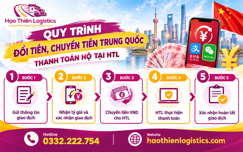 Quy trình đổi tiền, chuyển tiền Trung Quốc, thanh toán hộ tại HTL