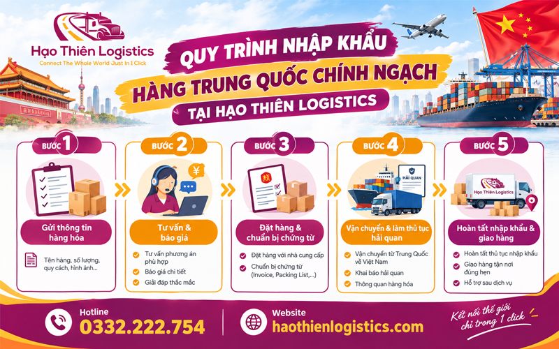 Quy trình nhập khẩu hàng Trung Quốc chính ngạch tại Hạo Thiên Logistics